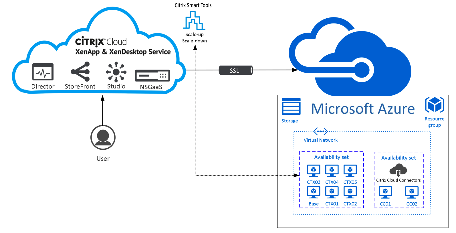 citrix workspace cloud