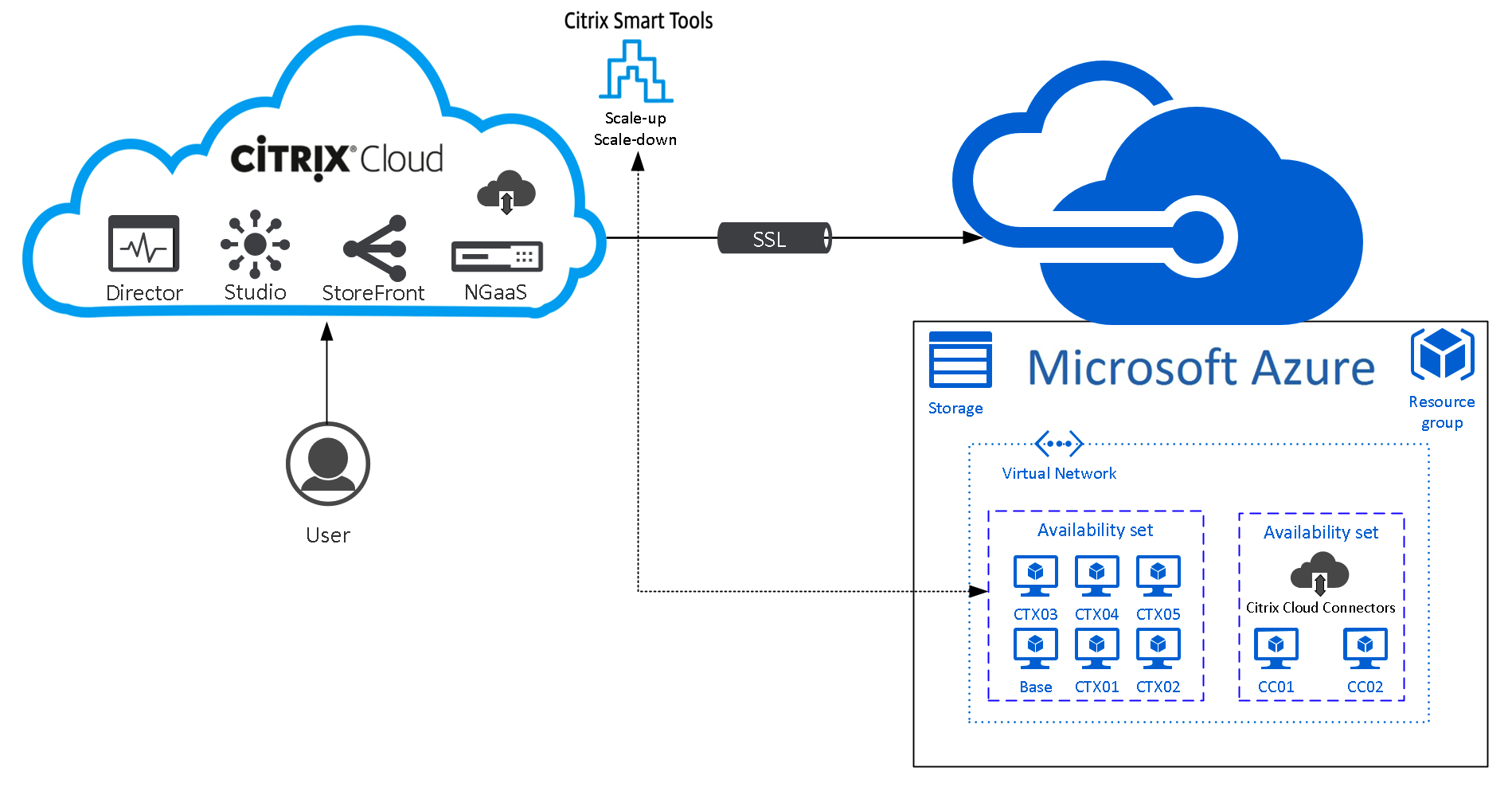 Citrix Workspace Citrix Workspace